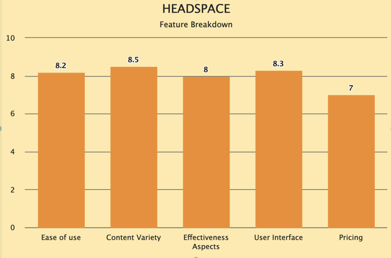 Headspace Features Breakdown